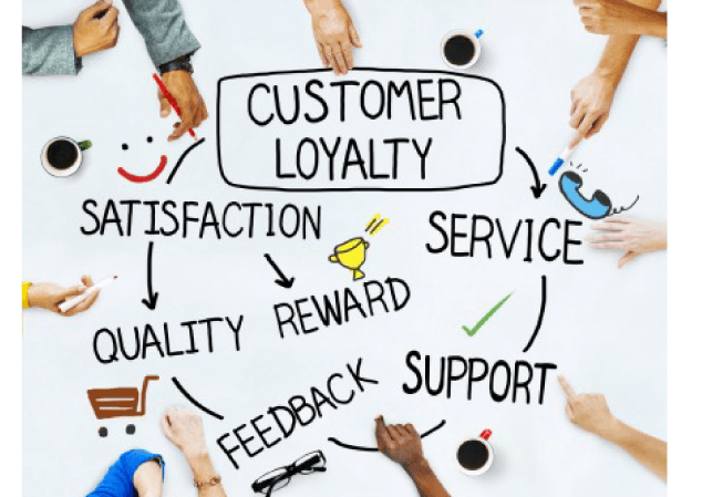 Support in brand strategy implementation